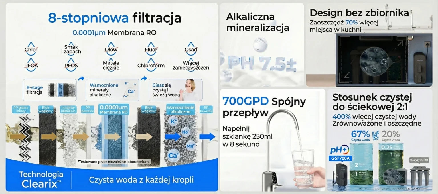Waterdrop G5P700A – nowoczesny filtr odwróconej osmozy z mineralizacją