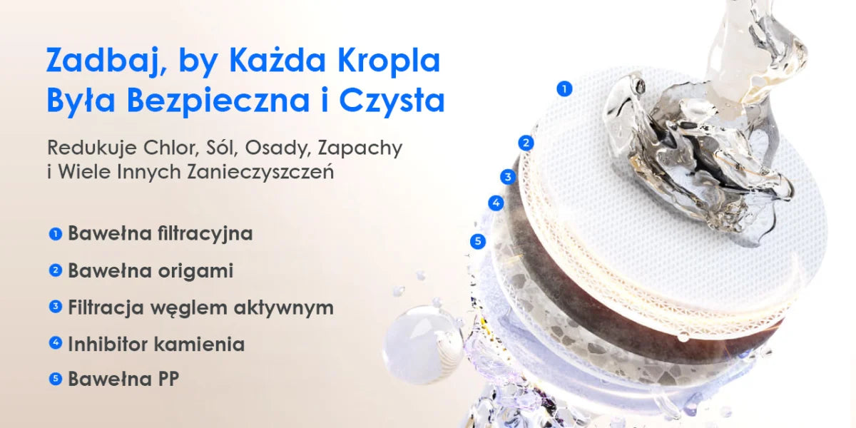 Waterdrop F2 — wkład wstępny do Waterdrop X8 / X12 / X16